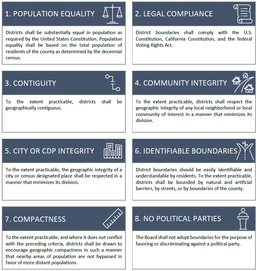 Redistricting Criteria.png